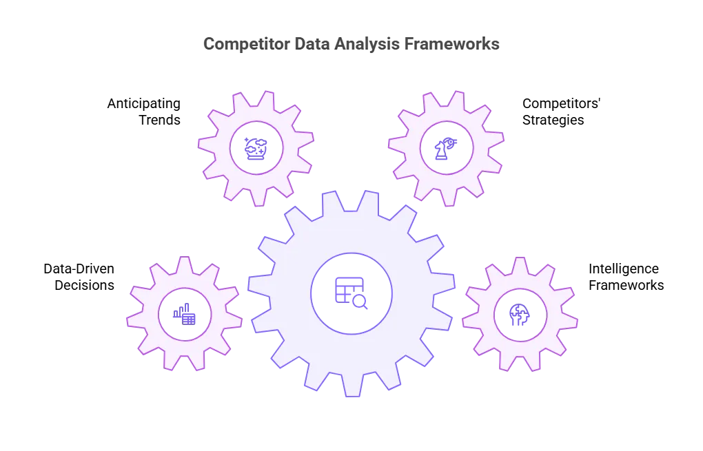 Competitor Data Analysis Framework