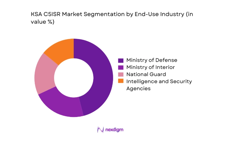 KSA c5isr Market segment by end user