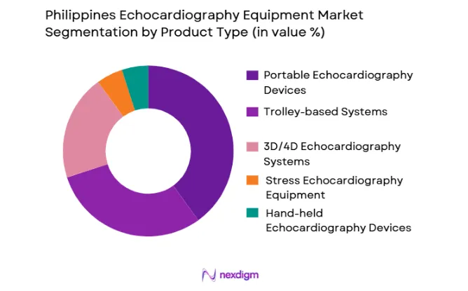 Philippines echocardiography equipment market is segmented by product type