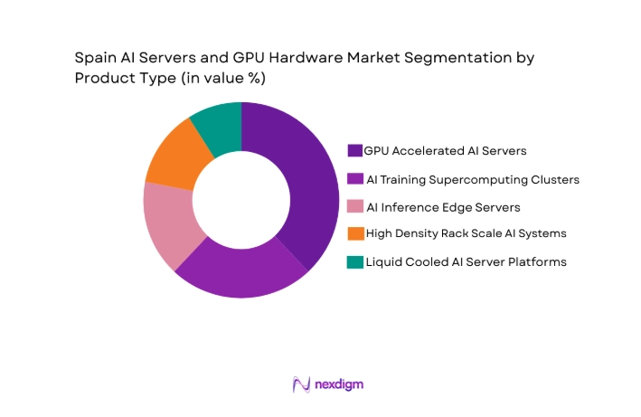 Spain AI Servers and GPU Hardware Market segment by product