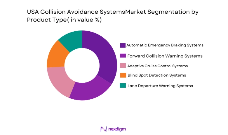 USA Collision Avoidance Systems Market segment by product