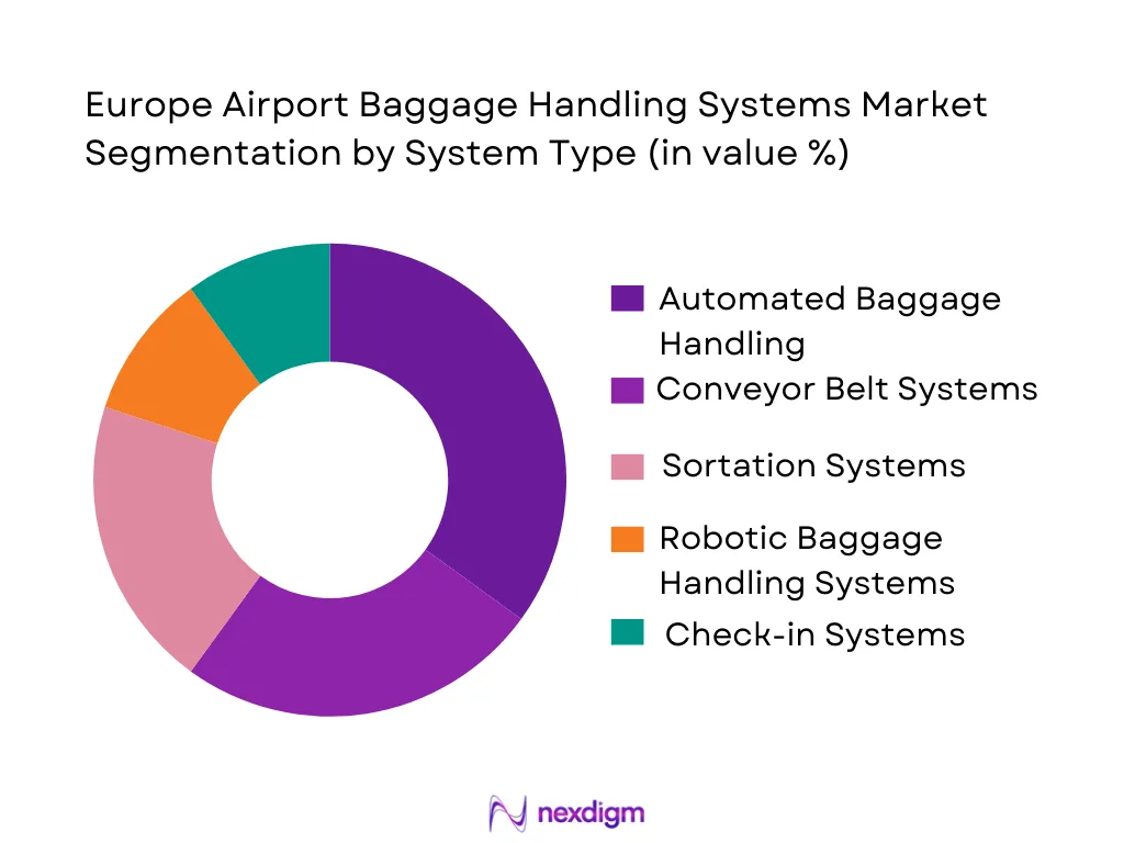 Europe Airport Baggage Handling Systems Market system type