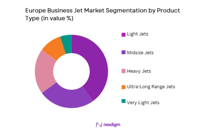 Europe Business Jet Market segmentation by product type
