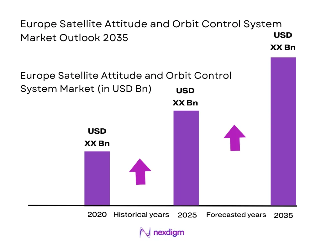 Europe Satellite Attitude and Orbit Control System market size