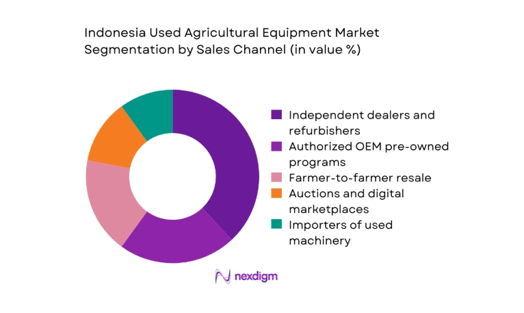 Indonesia Used Agricultural Equipment by sales channel