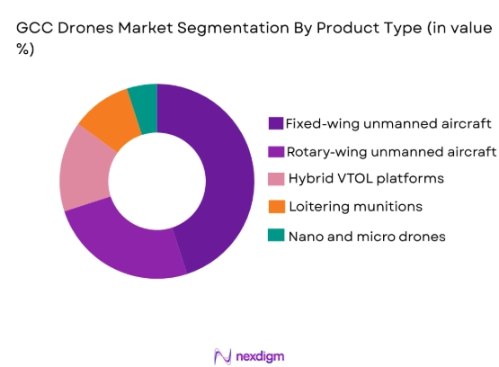 Gcc Drones Market segmentation by product type