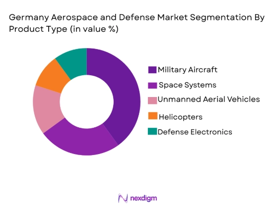 Germany Aerospace and Defense Market segmentation by product type