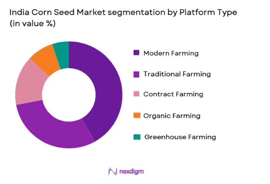 India Corn Seed Market segmentation by platform type