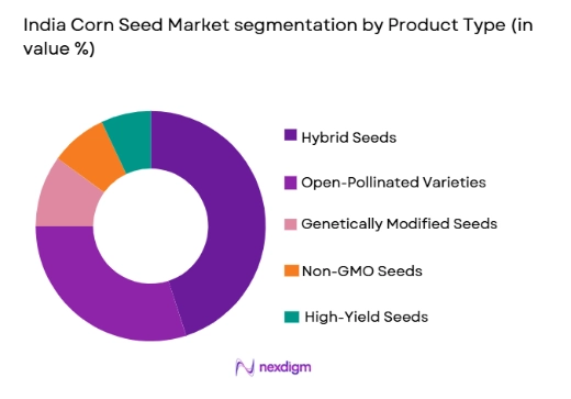 India Corn Seed Market segmentation by product type