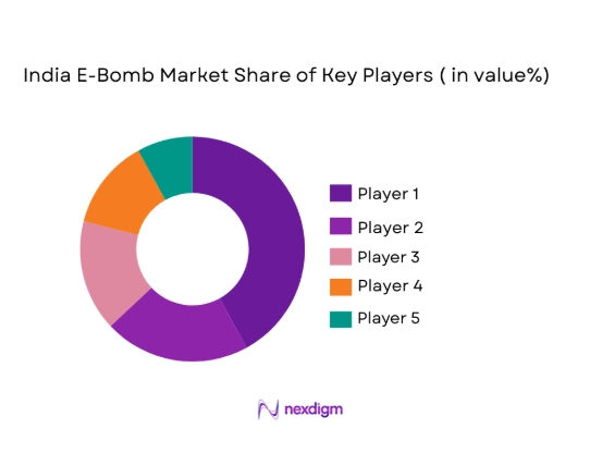 India E-Bomb market share of key players