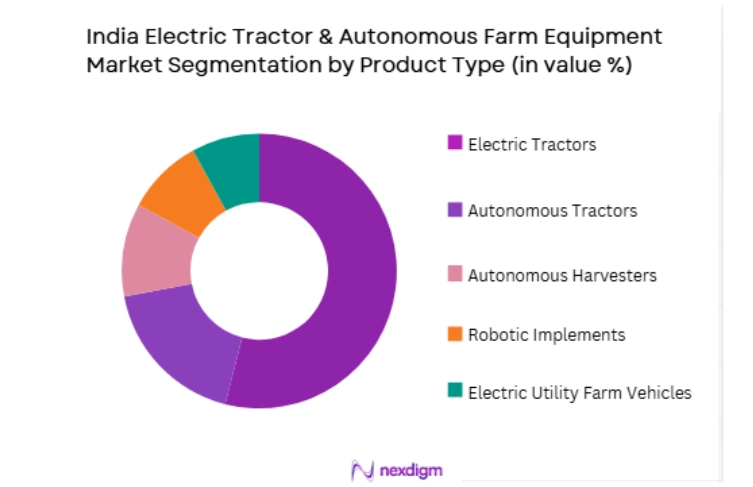India Electric Tractor & Autonomous Farm Equipment Market by product type