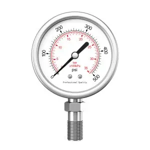 India pressure gauge Market outlook to 2035