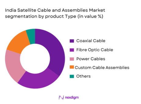 India Satellite Cable and Assemblies market segmentation by product type