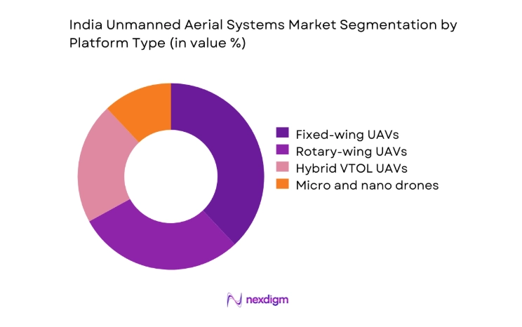 India Unmanned Aerial Systems Market segmentation by platform type