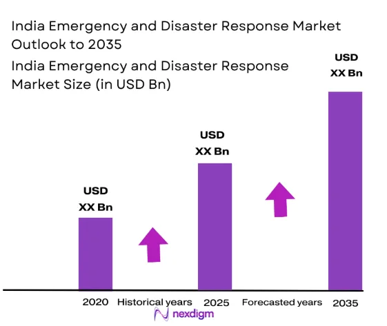 India emergency and disaster response Market size