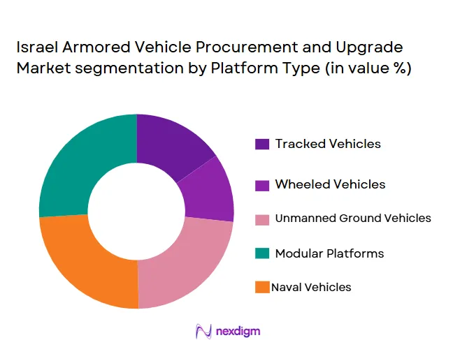 Israel-Armored-Vehicle-Procurement-and-Upgrade-Market-segmentation-by-Platform-Type