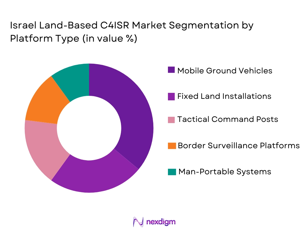 Israel land based C4sir