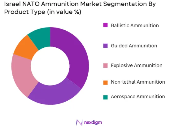 Israel NATO Ammunition Market segmentation by product type