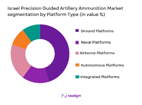 Israel Precision Guided Artillery Ammunition Market segmentation by platform type