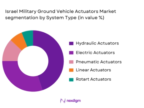 Israel military lighting market segmentation by system type