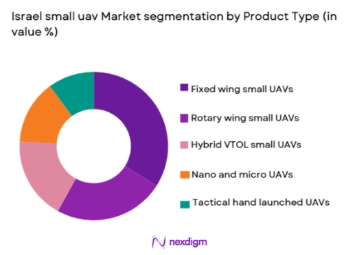 Israel small uav Market segmentation by product type