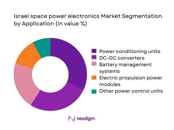 Israel space propulsion systems Market Segmentation by Application