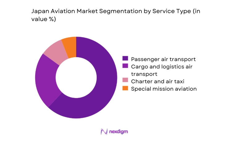 Japan Aviation Market by service type