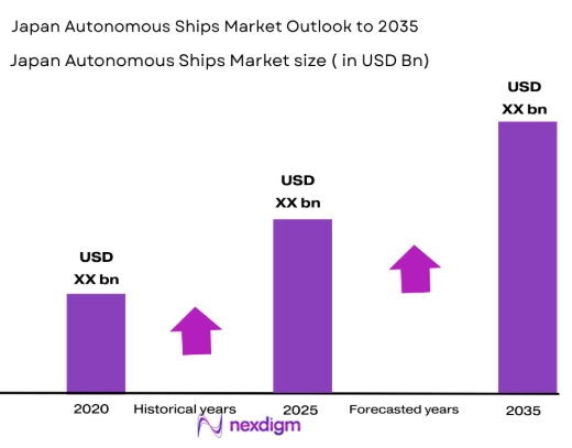 Japan autonomous ships Market size