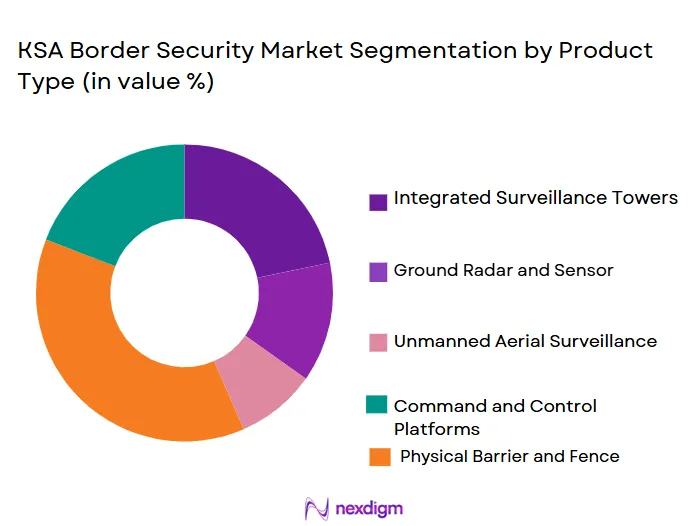 KSA-Border-Security-Market-Segmentation-by-Product-Type