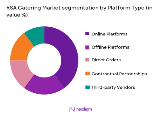 KSA Catering Market segmentation by platform type