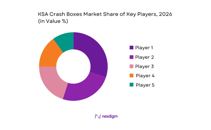 KSA Crash Boxes Market key players