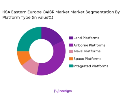 KSA Eastern Europe C4ISR Market segmentation by platform type