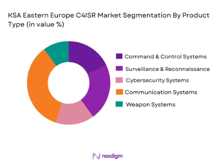 KSA Eastern Europe C4ISR Market segmentation by product type