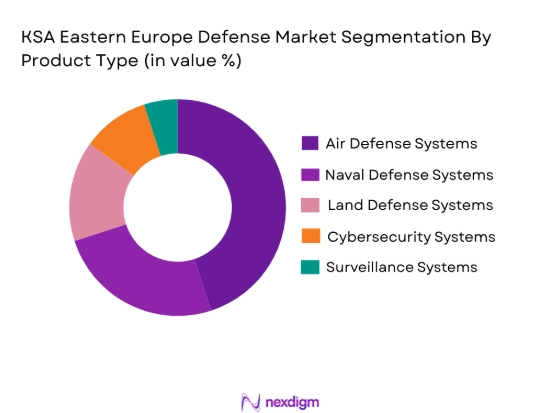KSA Eastern Europe Defense Market segmentation by product type