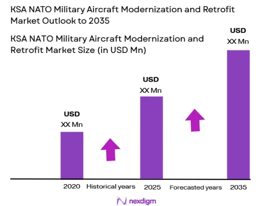 KSA NATO Military Aircraft Modernization and Retrofit Market Size