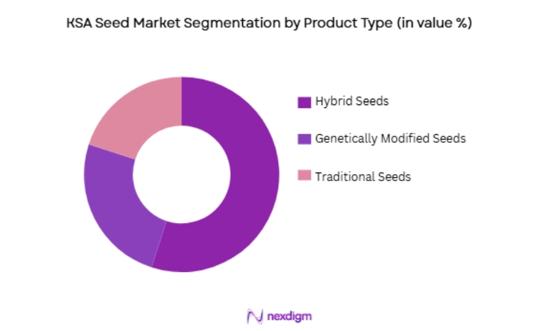 KSA Seed Market by product type