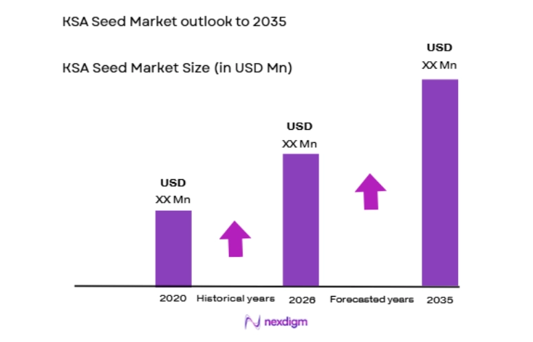 KSA Seed Market size