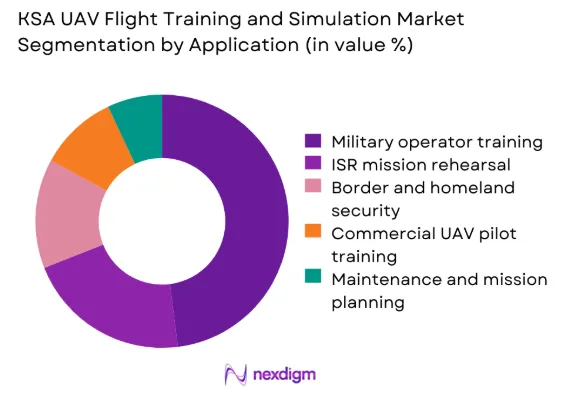 KSA UAV FLIGHT TRAINING AND SIMULATION MARKET SEGMENTATION BY APPLICATION
