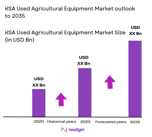 KSA Used Agricultural Equipment Market size