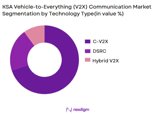 KSA Vehicle-to-Everything (V2X) Communication Market segmentation by technology typ