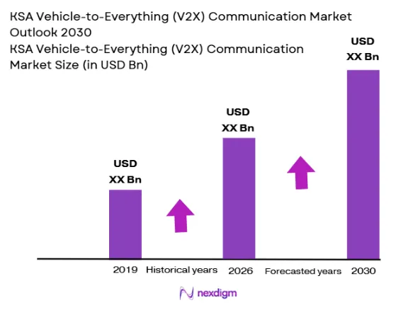 KSA Vehicle-to-Everything (V2X) Communication Market size
