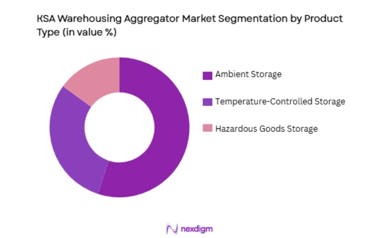 KSA Warehousing Aggregator Market by product type
