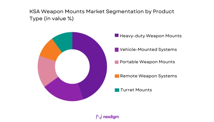 KSA Weapon Mounts Market segmentation by product type