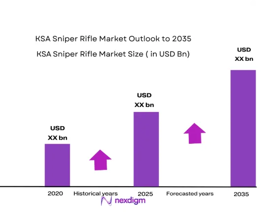 KSA sniper rifle market size
