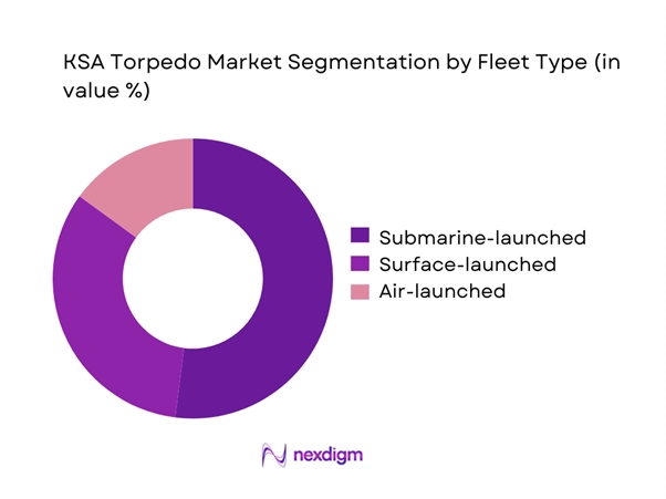 KSA torpedo Market Segmentation by Fleet Type