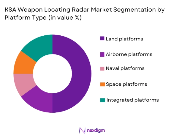 KSA weapon locating radar Market segmentation by platform type