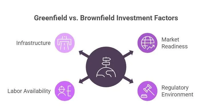 Key Factors in Investment Choice