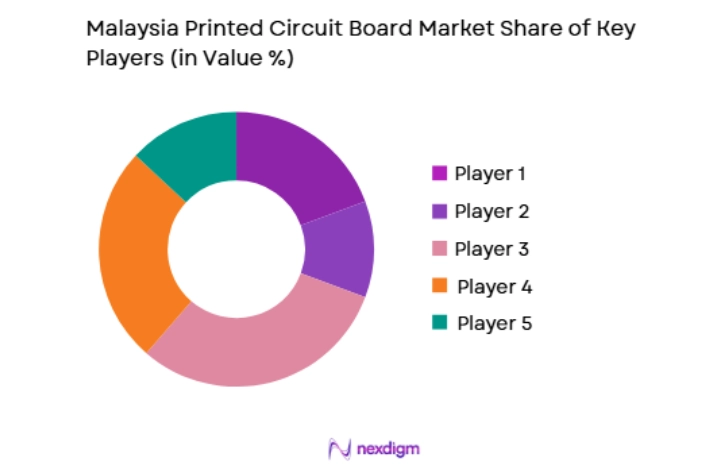 Malaysia Printed Circuit Board Market key players