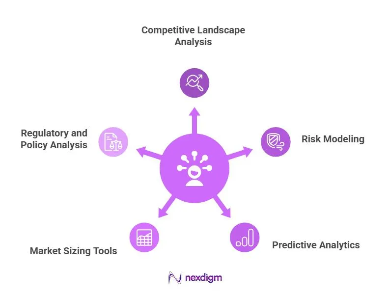 Market Assessment Tools for AI Infrastructure Strategy