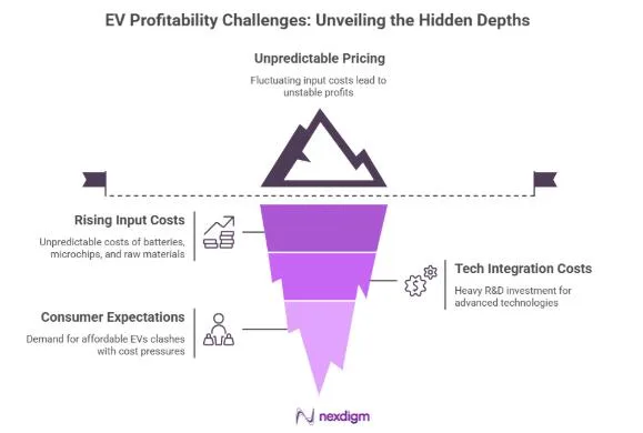 Need For Strategic Pricing